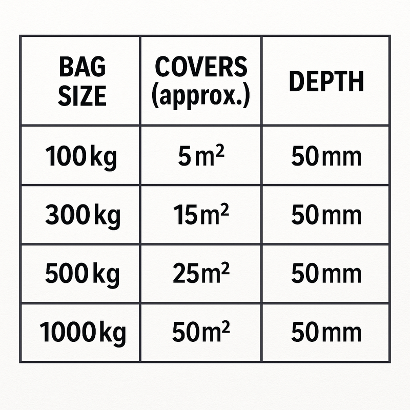 Premium Purple Rubber Play Chippings – BS EN 1177:2018 Certified | 100% Recycled UK Rubber | Safe & Long-Lasting Playground & Garden Surfacing - Slip Not Co Uk