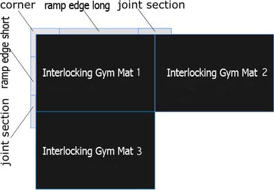 Heavy Duty Interlocking Rubber Gym Mat - Slip Not Co Uk