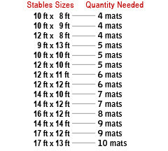 Stable Matting Rubber Horse Mats For Stables - Slip Not Co Uk